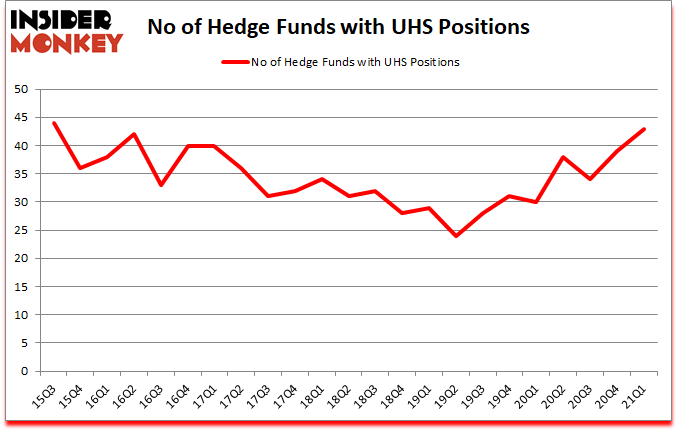 Is UHS A Good Stock To Buy?