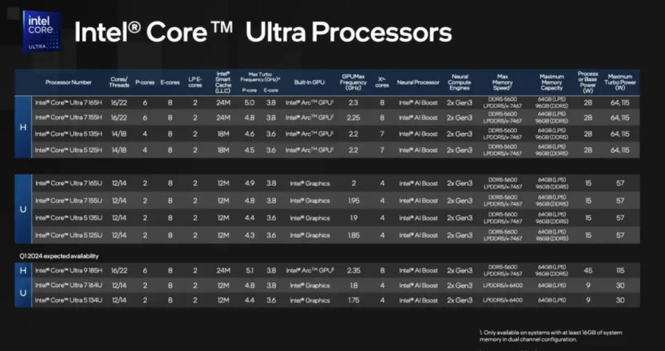 Intel以代號「Meteor Lake」的Core Ultra系列筆電處理器推動AI PC浪潮