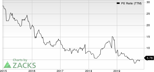 Signet Jewelers Limited PE Ratio (TTM)