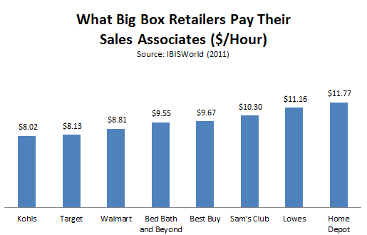 IBISWorld_Big_Box_Retail.PNG