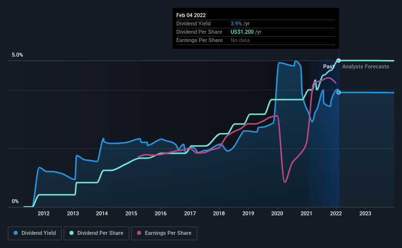 historic-dividend