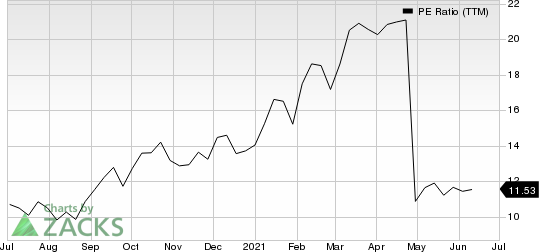 Foot Locker, Inc. PE Ratio (TTM)