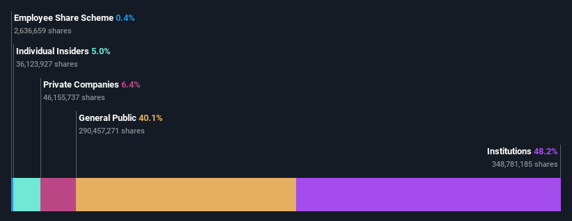 ownership-breakdown