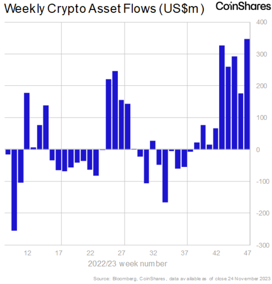 Chart1