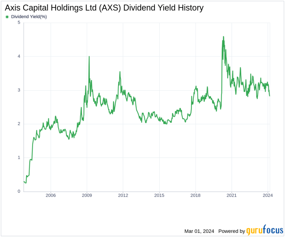 Axis Capital Holdings Ltd's Dividend Analysis