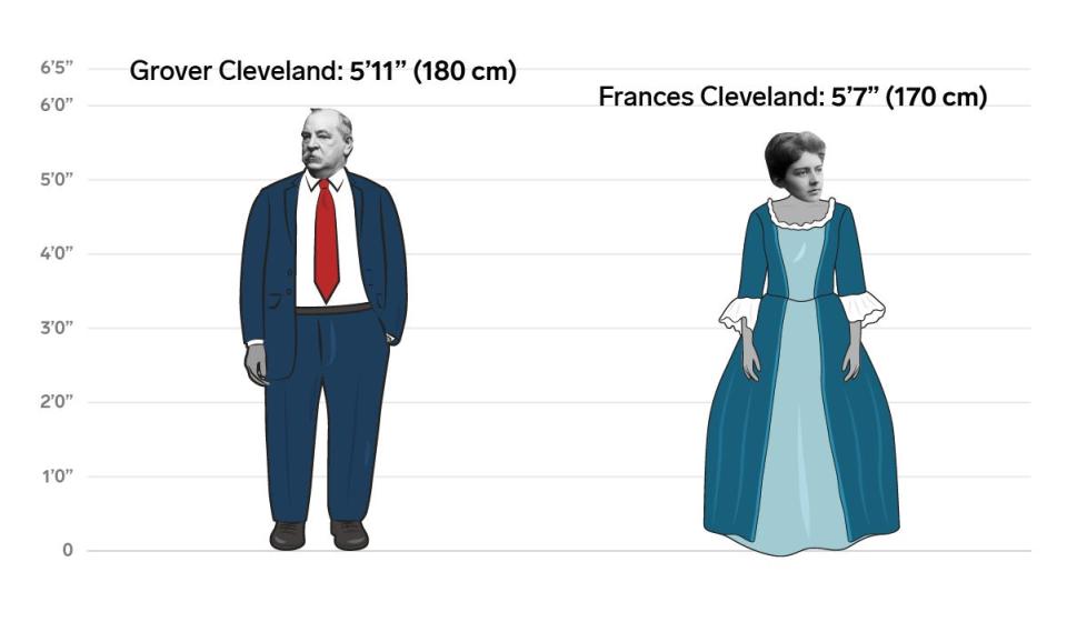 22 24 grover frances cleveland