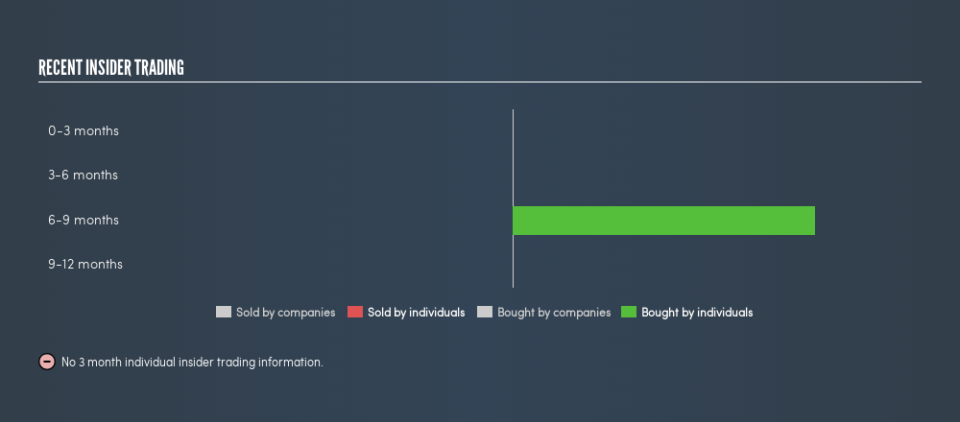 NasdaqGS:MDCO Recent Insider Trading, July 18th 2019