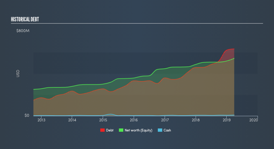 NYSE:CPK Historical Debt, July 29th 2019