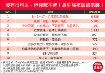 8+9原來等於？你不可不知的八嘎囧語錄圖一 (1)