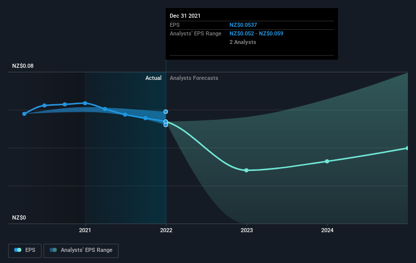 earnings-per-share-growth