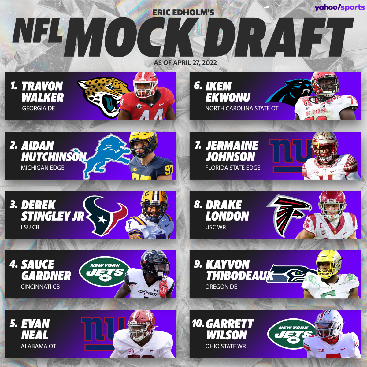 Three-round 2022 NFL mock draft for all AFC East teams, NFL Draft