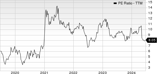 The ODP Corporation PE Ratio (TTM)