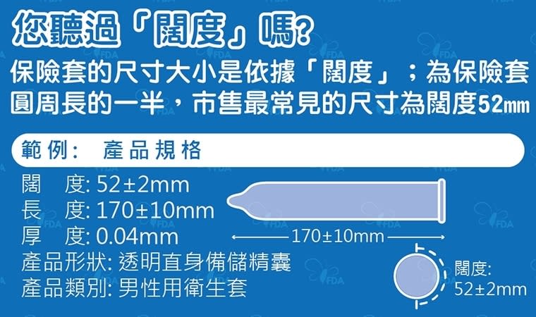 保險套尺寸很重要！挑選要注意闊度