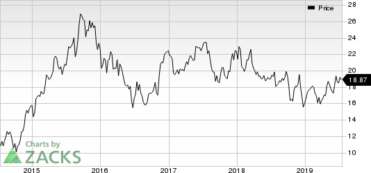 JetBlue Airways Corporation Price