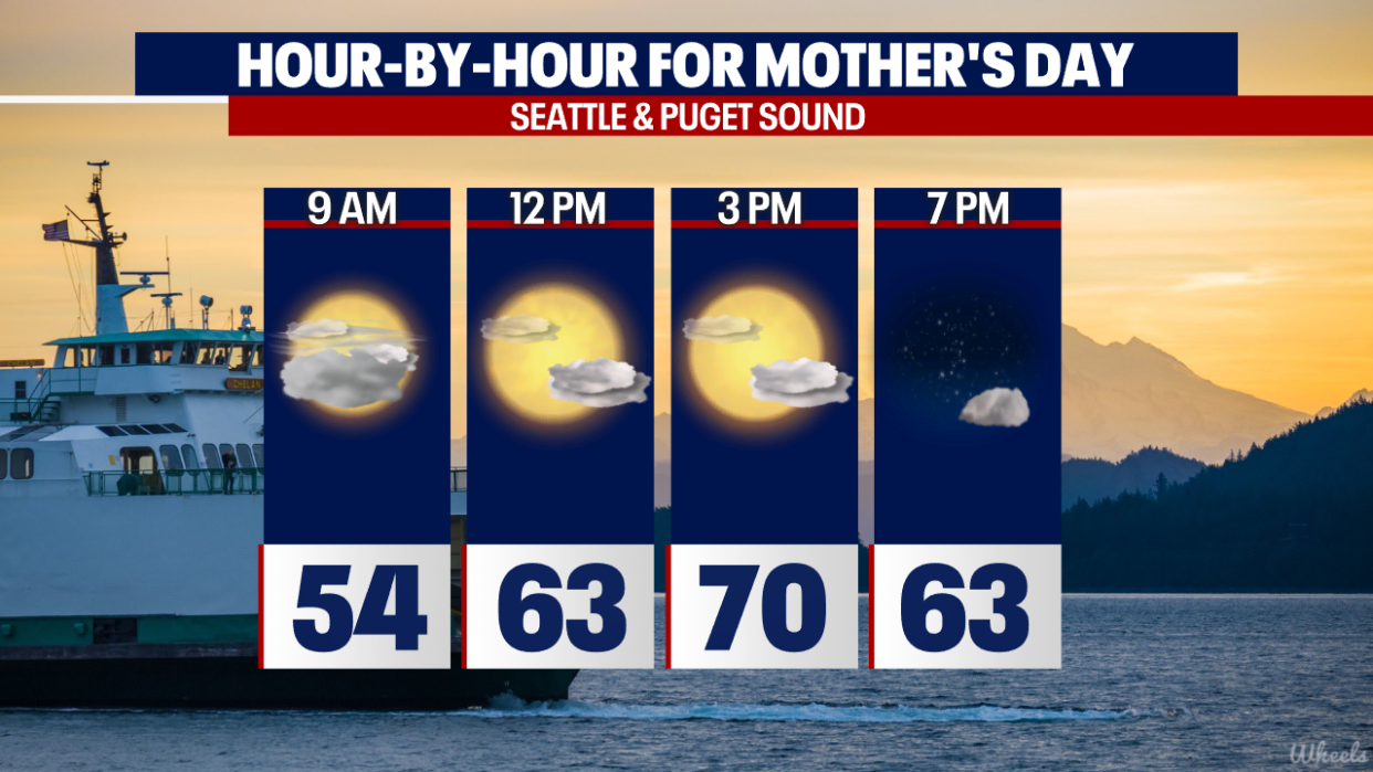 <div>Temperatures early Mother's Day range in the mid 50s. The low 60s are expected by noon with temps around 70 by 3 p.m.</div> <strong>(FOX 13 Seattle)</strong>