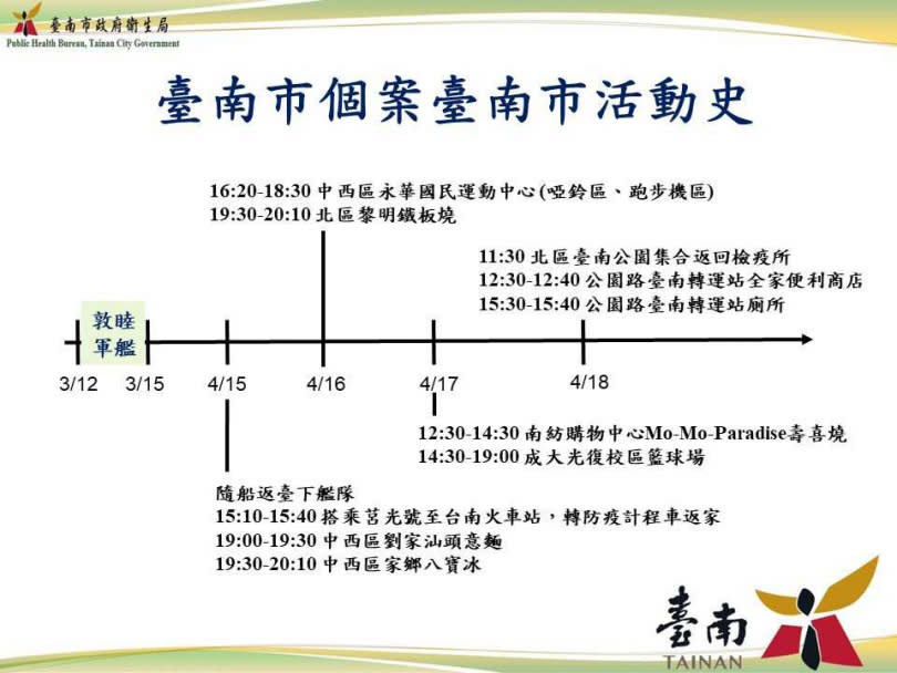 台南市衛生局呼籲曾停留過特定地點市民，務必自主健康管理。（圖／台南市政府衛生局提供）