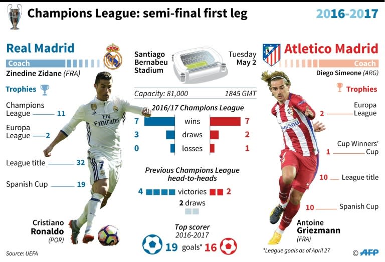 Presentation of the semi-final first leg in the Champions League between Real Madrid and Atletico Madrid