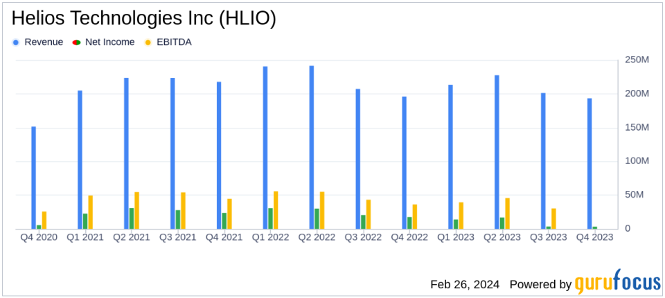 Helios Technologies Inc (HLIO) Navigates Market Headwinds with Disciplined Cost Control and Strong Cash Flow