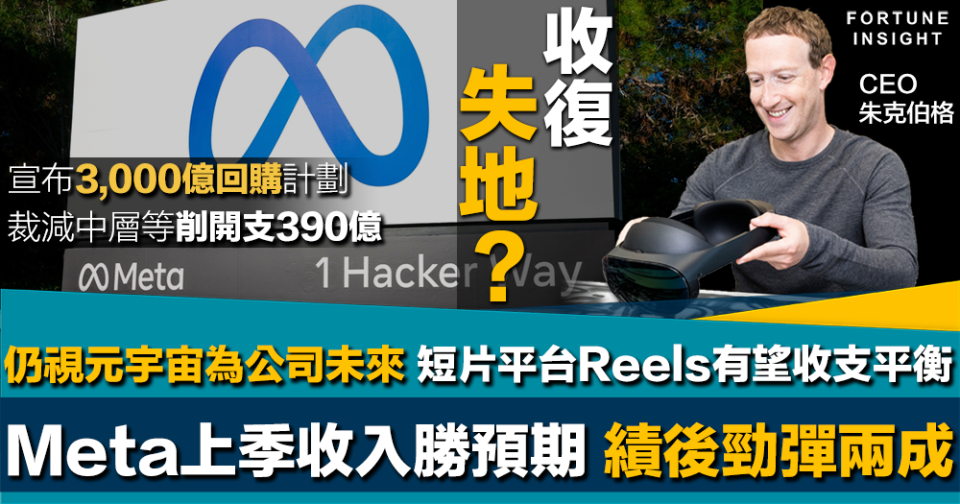 美股業績｜Meta上季收入勝預期績後勁彈兩成 宣布3,000億回購、炒中層等削開支390億 不會縮減元宇宙投資