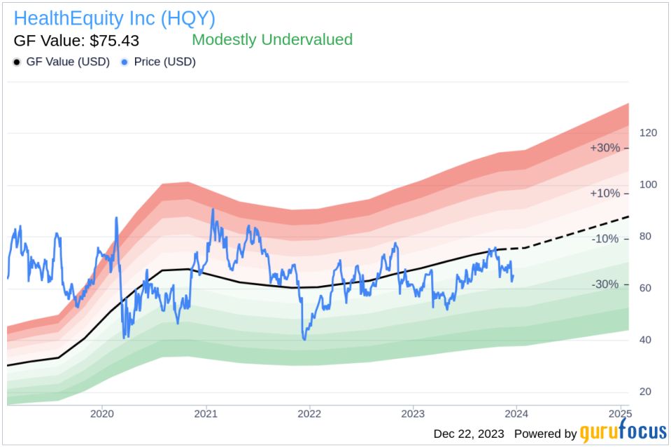 Former Director Ian Sacks Sells 45,000 Shares of HealthEquity Inc (HQY)