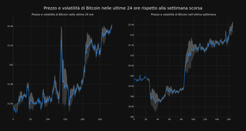 price_chart