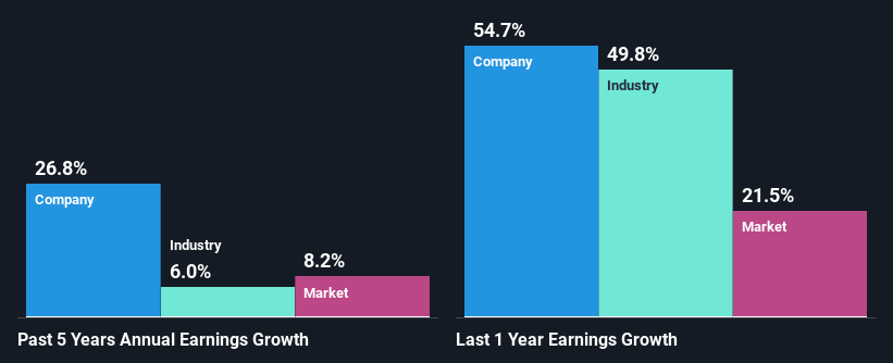 past-earnings-growth