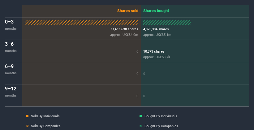 insider-trading-volume