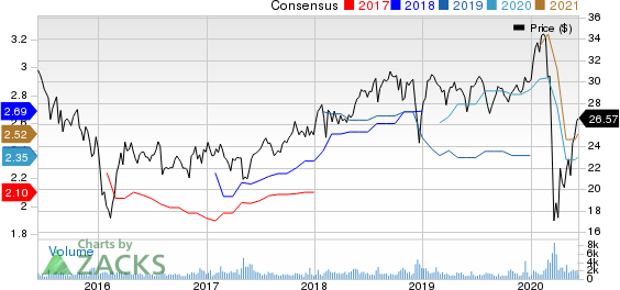 AllianceBernstein Holding L.P. Price and Consensus