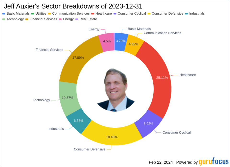 Jeff Auxier's 13F Filing Highlights UnitedHealth Group's Position Adjustment