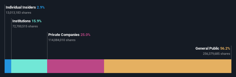 ownership-breakdown