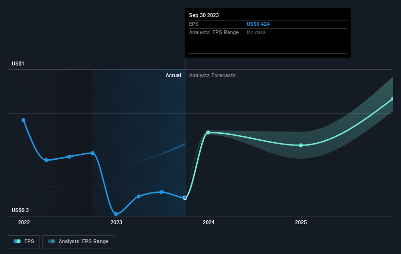 earnings-per-share-growth