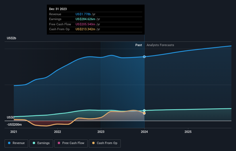 earnings-and-revenue-growth