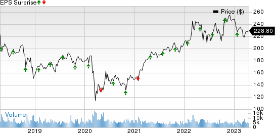 General Dynamics Corporation Price and EPS Surprise