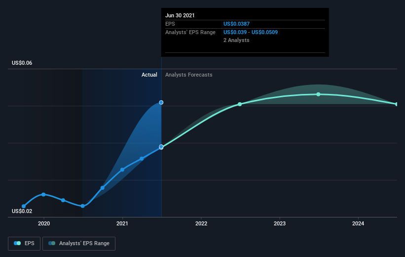 earnings-per-share-growth