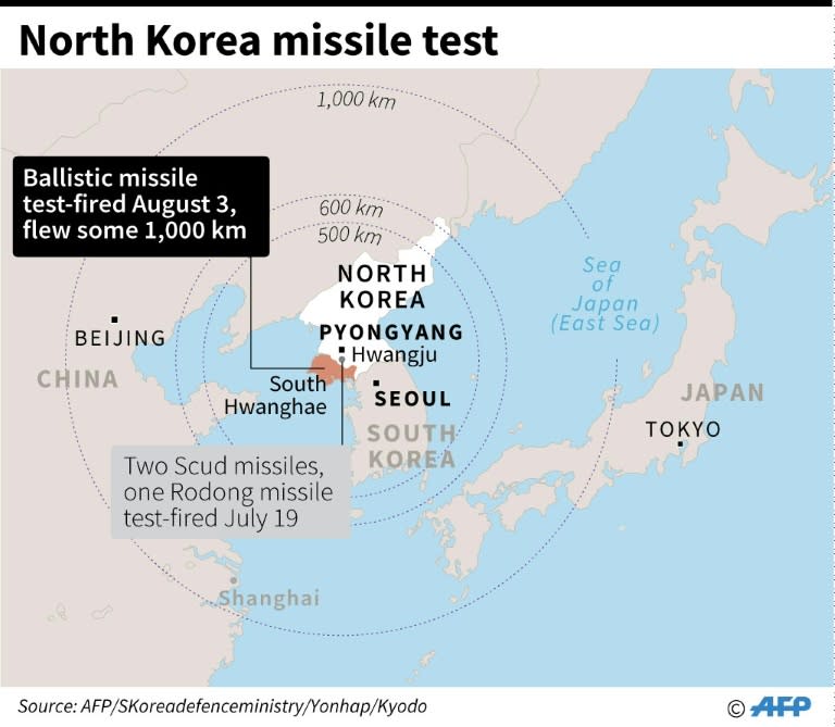 On August 3, 2016, North Korea fired an intermediate-range missile that landed off Japan's northern coast and within its Exclusive Economic Zone