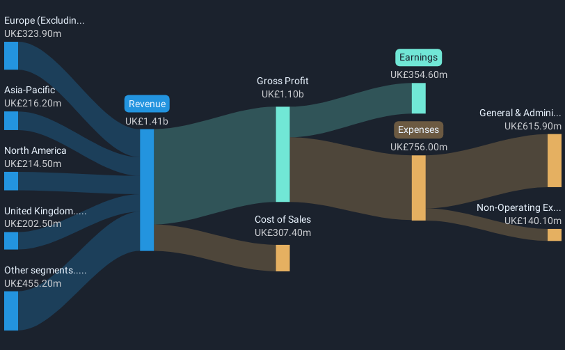 revenue-and-expenses-breakdown