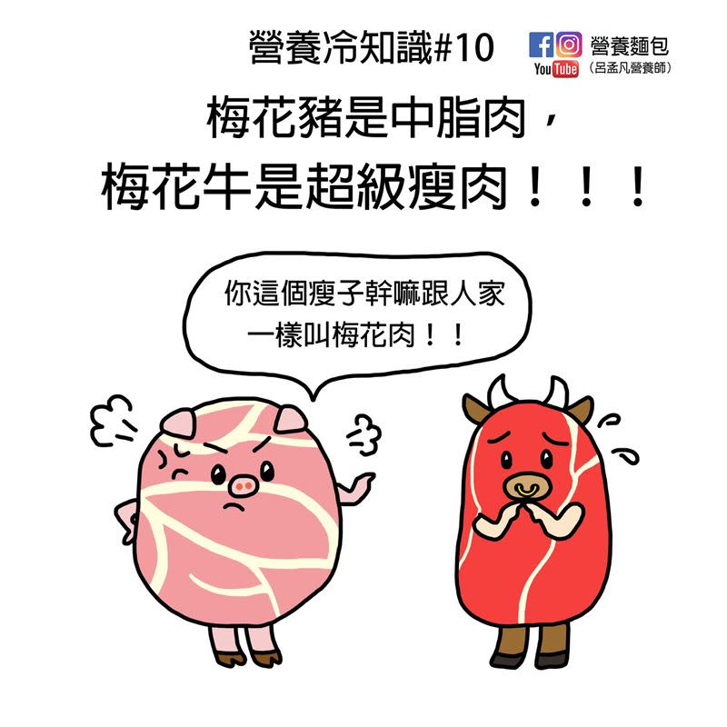 呂孟凡指出，其實「牛梅花可以說是超級瘦肉！」（圖／呂孟凡臉書提供）