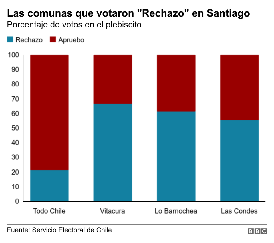 Las comunas que votaron "Rechazo"