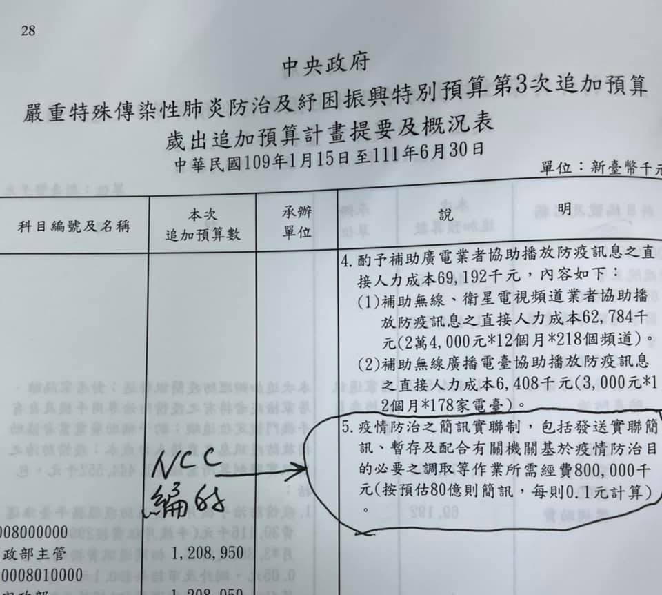 賴士葆質疑簡訊實聯制預算編列新台幣8億元是趁火打劫。   圖：翻攝賴士葆臉書