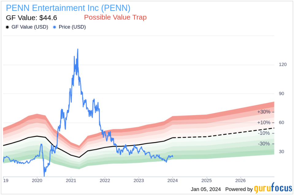 EVP and Chief Strategy Officer Christopher Rogers Sells Shares of PENN Entertainment Inc