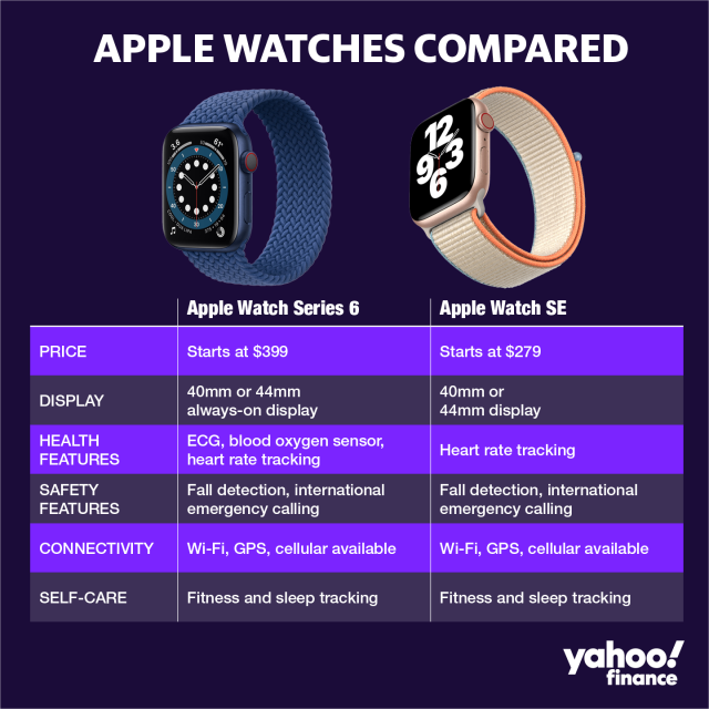 Apple Watch Series 6  Release Dates, Features, Specs, Prices