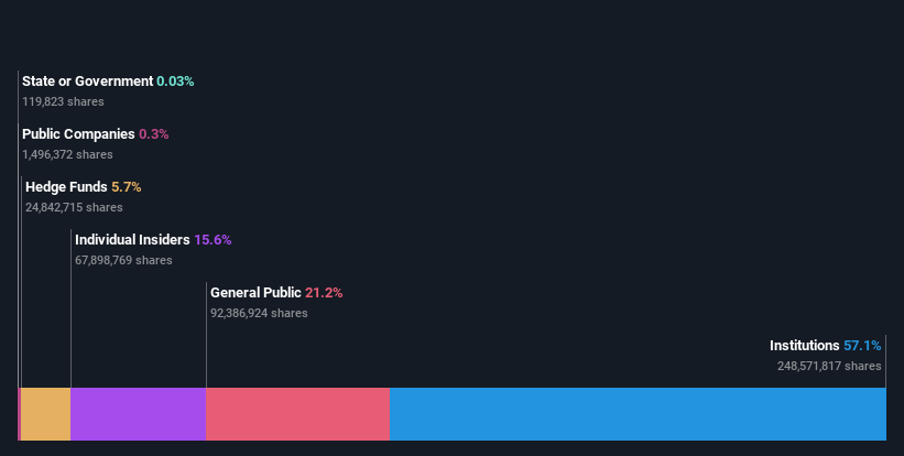 ownership-breakdown