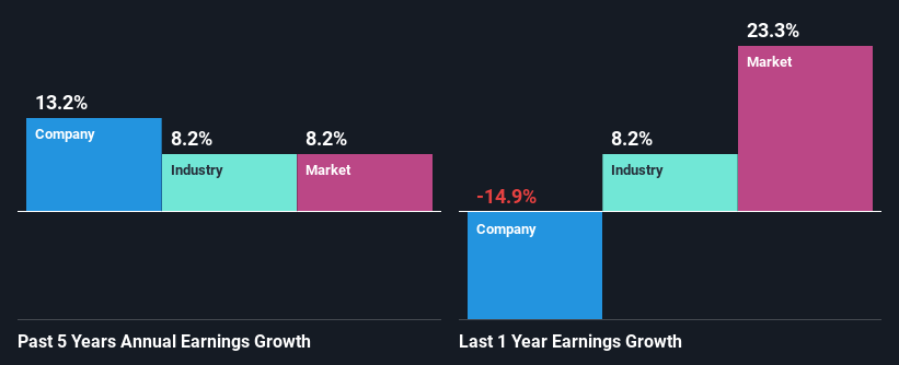 past-earnings-growth