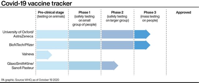 PA infographic showing Covid-19 vaccine tracker