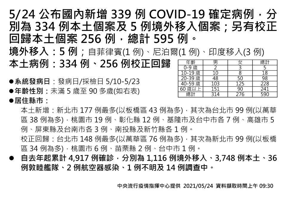 （指揮中心提供）