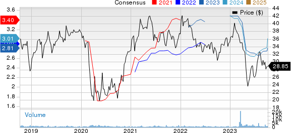 Atlantic Union Bankshares Corporation Price and Consensus