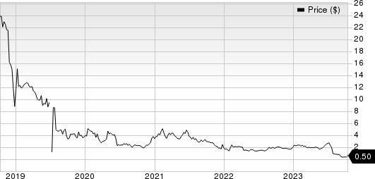 BioCardia, Inc. Price