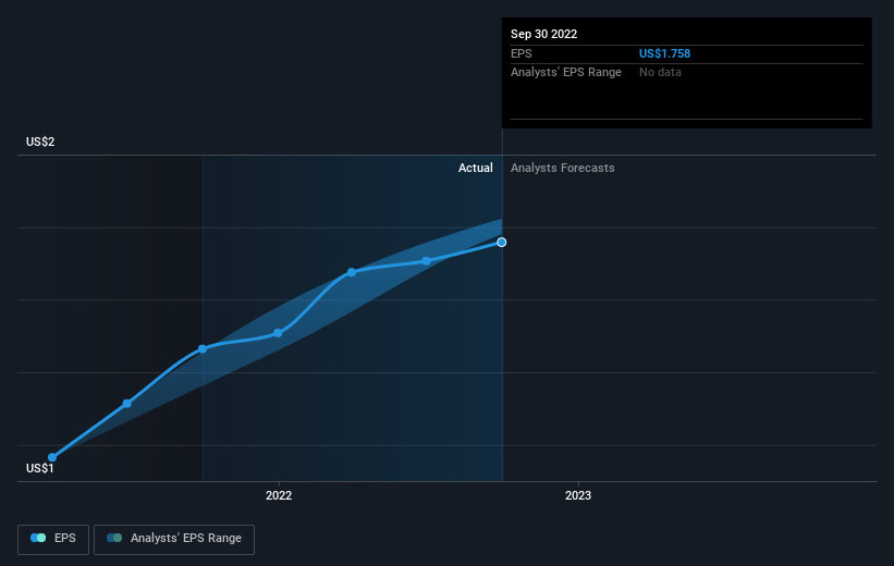 earnings-per-share-growth