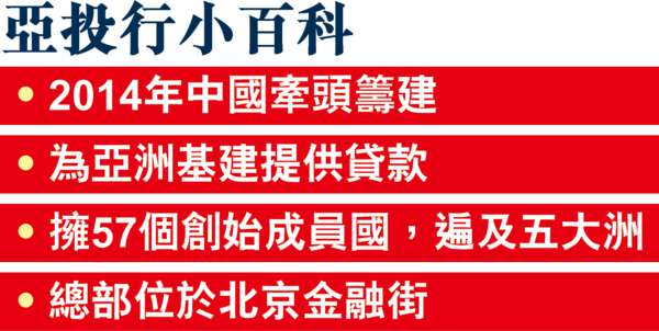 亞投行簽章程 中國擁一票否決權