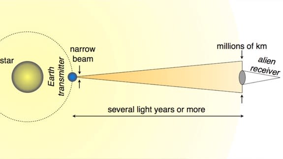 Shining a laser beam toward a planet whose inhabitants might see the Earth pass in front of the sun could replace the light the Earth blocks out. This would conceivably hide the planet. Using different laser w